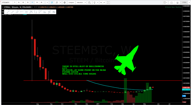 STEEM WK.PNG