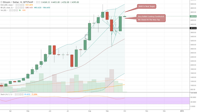 FireShot Capture 695 - BTCUSD_ 4395.00 ▲+0.41% - Unna_ - https___www.tradingview.com_chart_AxIWekrr_.png