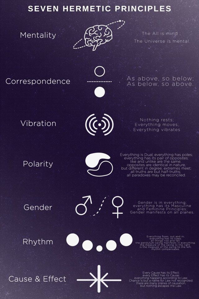 seven_hermetic_principles_by_dimitrisftg-dazunur.png