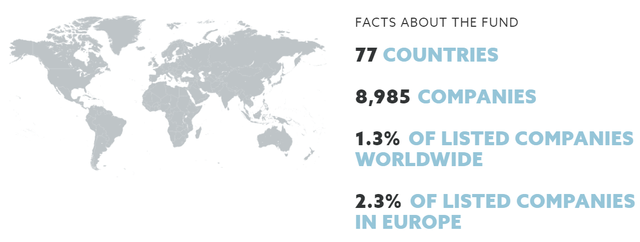 country distribution.png