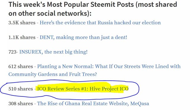 Most popular Steemit post.JPG