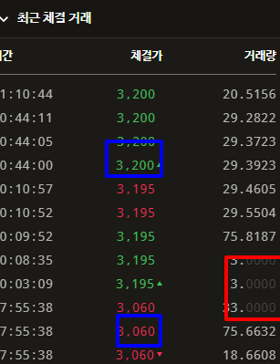 ↓3 200 STEEM KRW.png