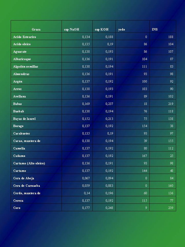 Tabla Indice de Saponificacion.jpg