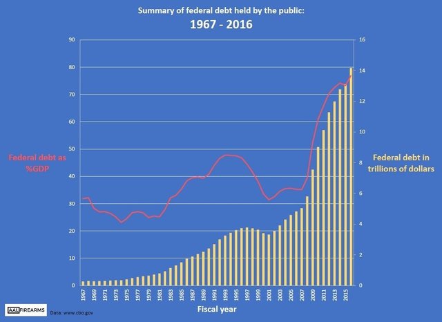 2018.03.25_Federal_public_debt_chart.jpg