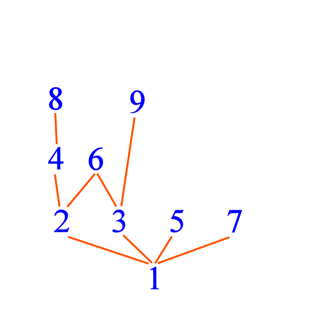 HasseDiagram2 -- 03.png