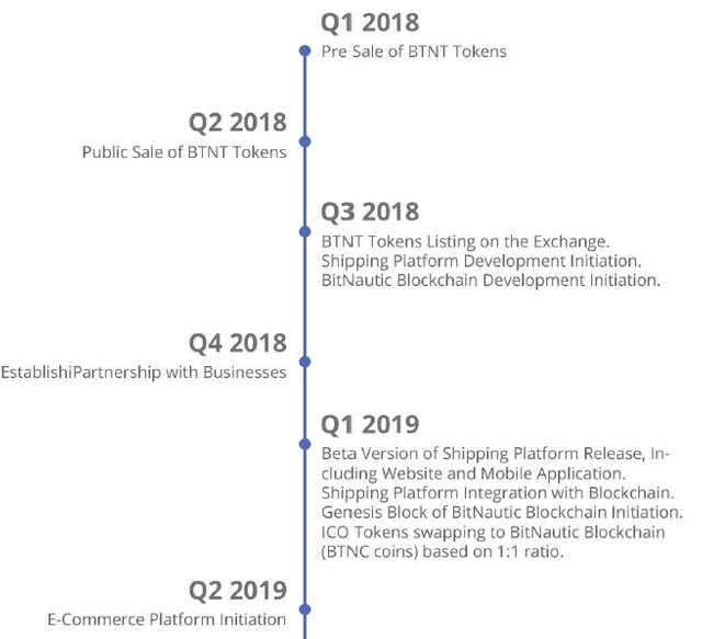 Roadmap.png