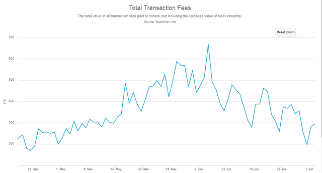 total trans fees.PNG