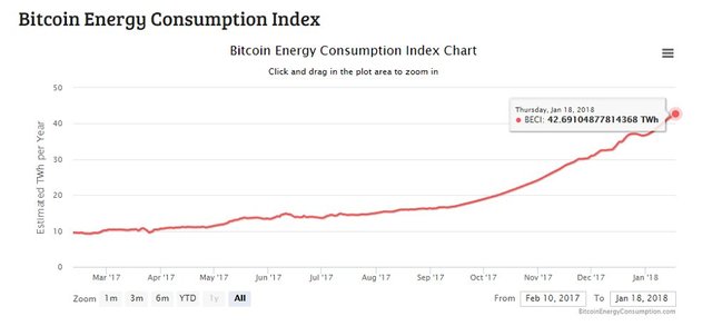 BTCconsumption.jpg