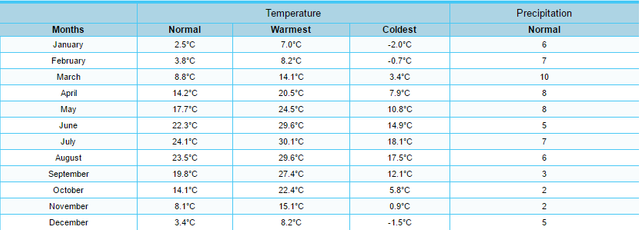 Deosai weather.png