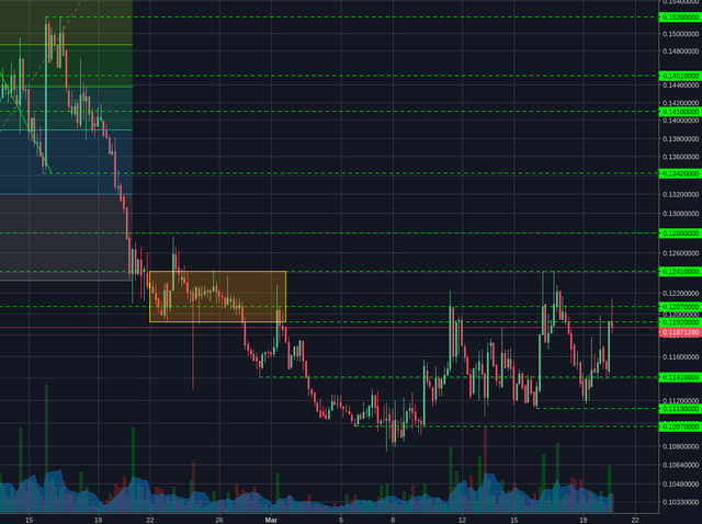 Poloniex:BCHBTC 4h