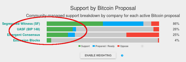 uasf_gaining4.png