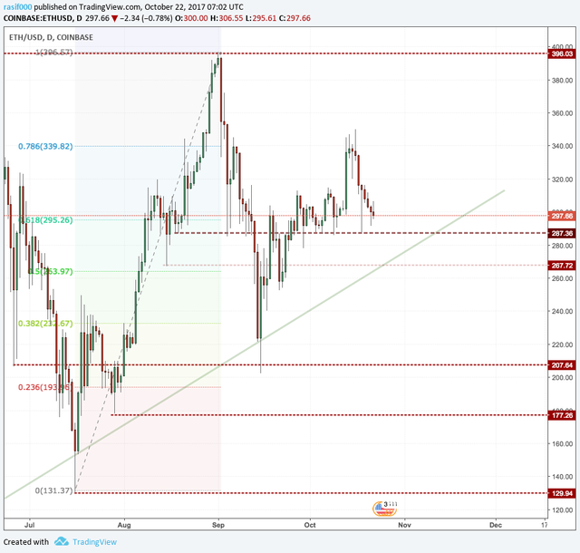 Ethereum Price Chart OCT22.png