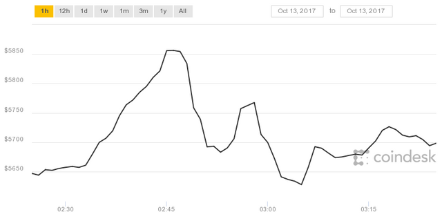 coindesk-bpi-chart.png