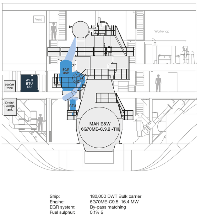 Example_of_EGR_System_on_a_182,000_DWT_Bulk_carrier,_arrangement_by_Odense.png
