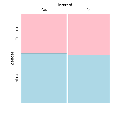 mosaicPlot02.png