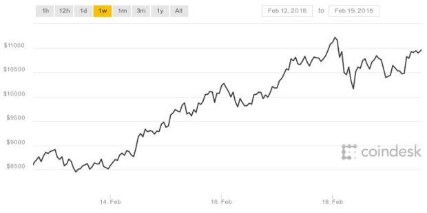 coindesk-bpi-chart-14.jpeg