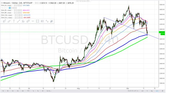 bitcoin -3800 target -sept. 13.jpg