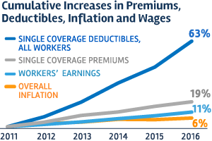 cumulative-increases-in-premiums_line_bge.png
