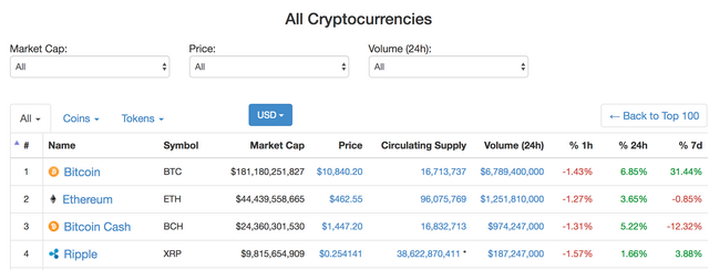 CoinMarketCap Altcoins.png