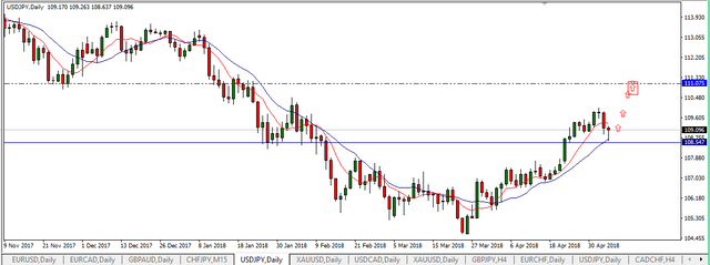 usdjpy weekend.PNG