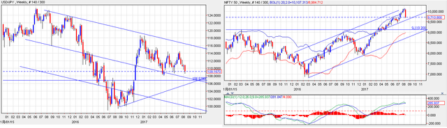 jpy&nifty50_1382017.png