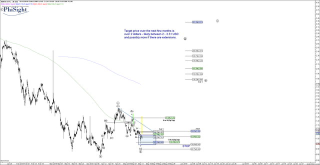 HVBTF - Primary Analysis - May-12 0000 AM (30 min).png