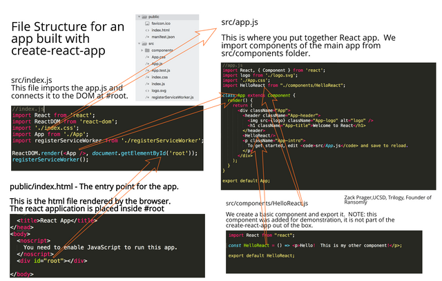 react app file structure.png