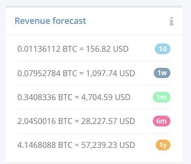 revenue forecast.JPG