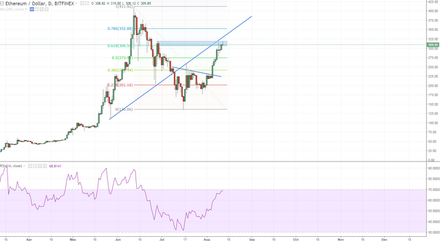 ethusd daily still here.PNG