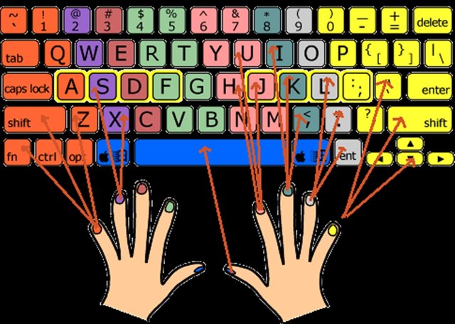 Keybordtangan.jpg
