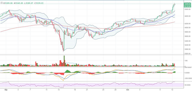 btc usd charts gdax