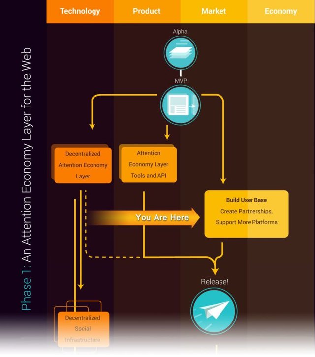 Roadmap-You-are-here-MVP-768x869.jpg