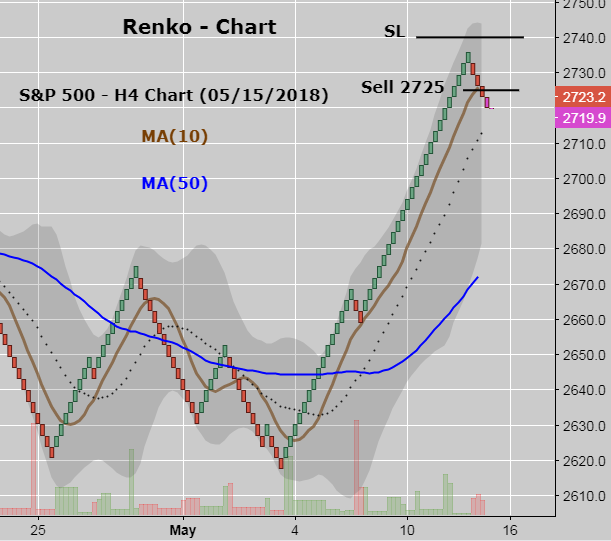 SP500 Renko.PNG