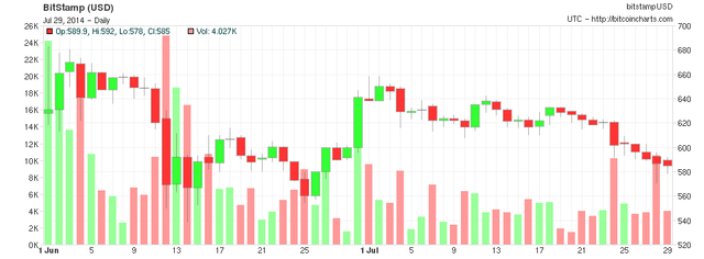 new-Bitcoin-price-chart-30-july-2014.png