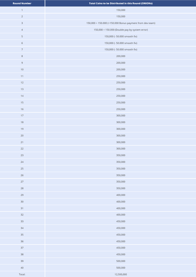 distribution rounds.png