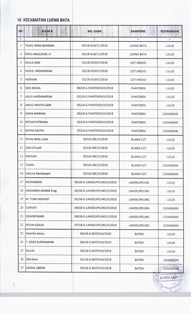 Pengumuman Hasil Wawancara PPS-13.jpg