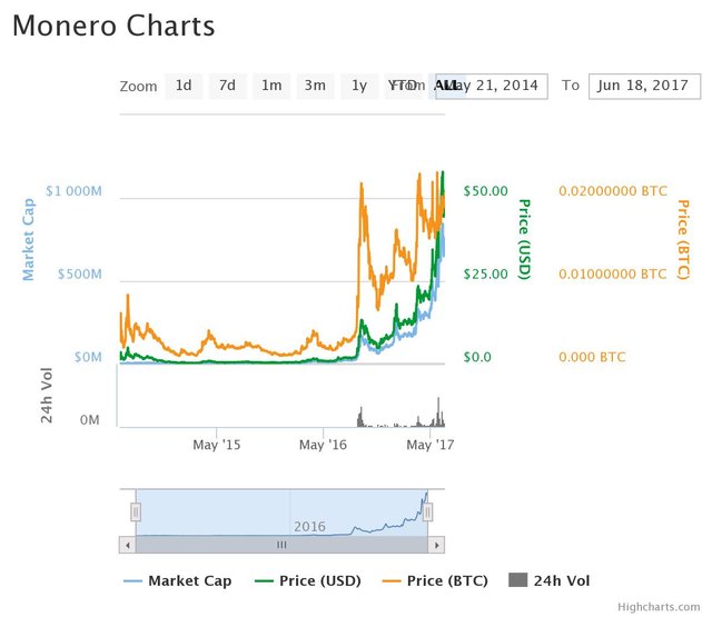 chart.jpeg