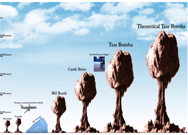 Bomb Sizes.png