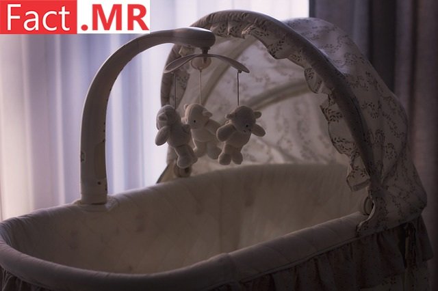 Global Baby Cribs & Cots Market.jpg