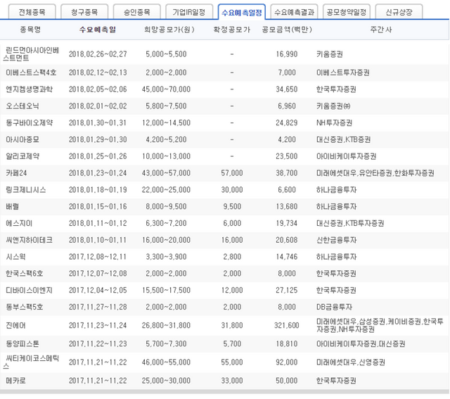 공모주일정___수요예측일정__공모주청약__공모주분석__기업공개__상.png