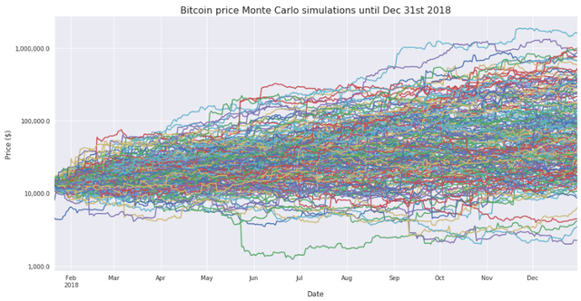 btc price variation.png