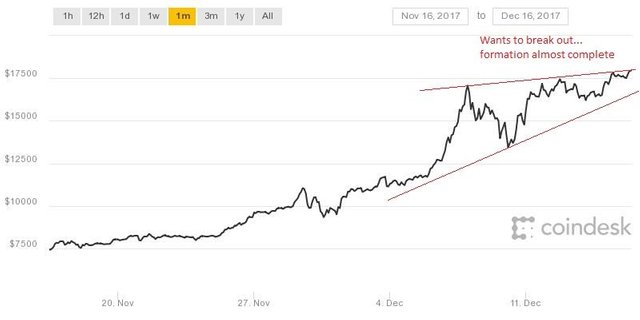 coindesk-bpi-chart (1).jpeg