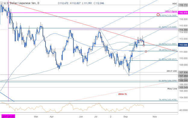 Forex-USDJPY-Stair-Stepping-Down-Support-MB_body_Picture_10.png