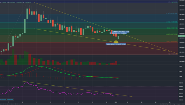 DeepOnion-Chart-1H.png