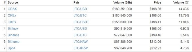 litecoin-price-tv-feb14.jpg