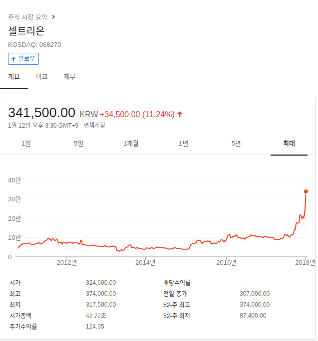 셀트리온.png