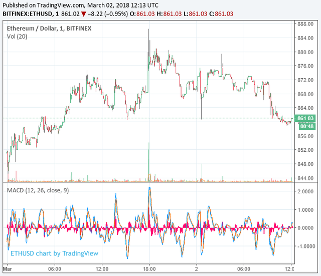 ethereum-price-march2.png