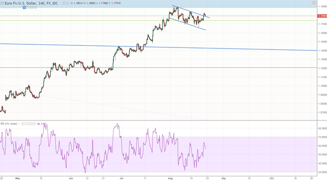 eurusd h4 retest time - jackson hole this week.PNG