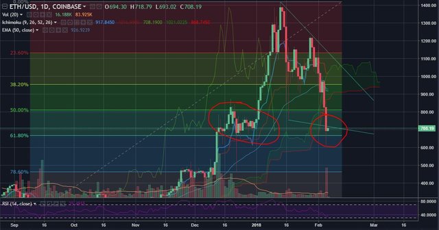 ETHUSD-Feb52018-5.JPG