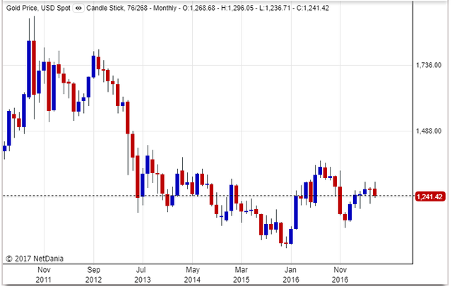 Gold-Price-2011-2017.png